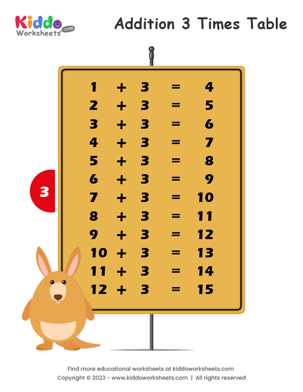 Free Printable Addition Table 3 Worksheet - kiddoworksheets