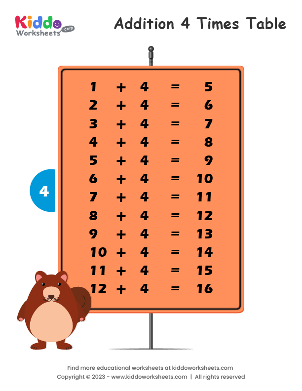 Free Printable Addition Table 4 Worksheet - kiddoworksheets