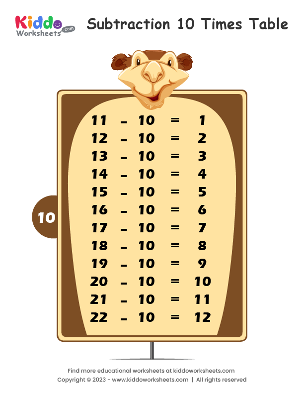 Free Printable Subtraction Table 10 Worksheet - kiddoworksheets
