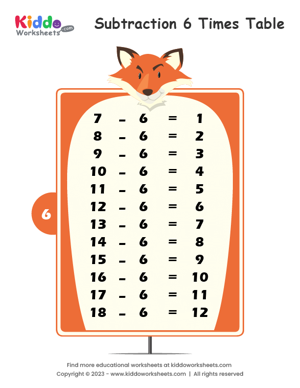 Free Printable Subtraction Table 6 Worksheet Kiddoworksheets