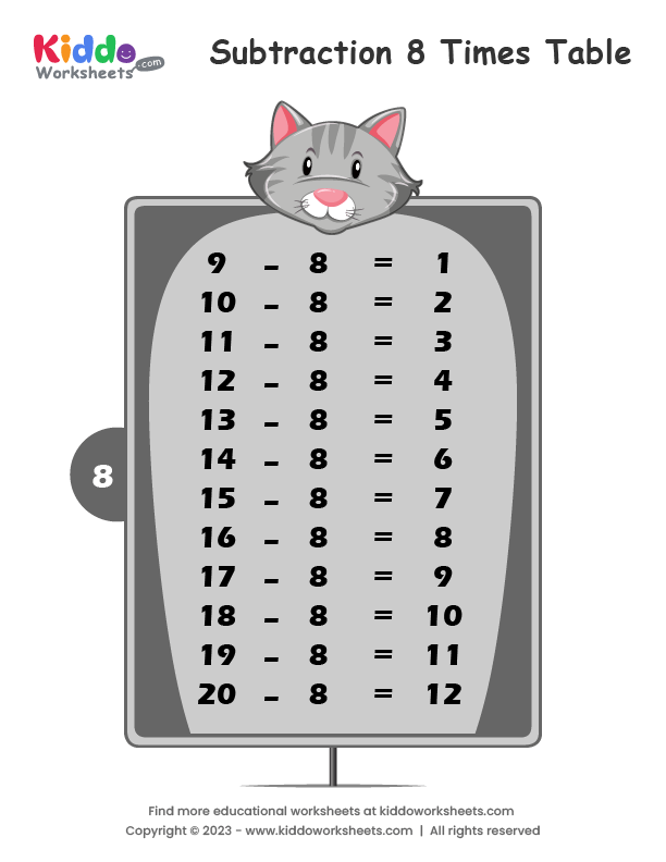Free Printable Subtraction Table 8 Worksheet Kiddoworksheets