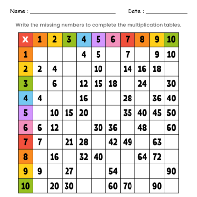 Missing Numbers Tables 3
