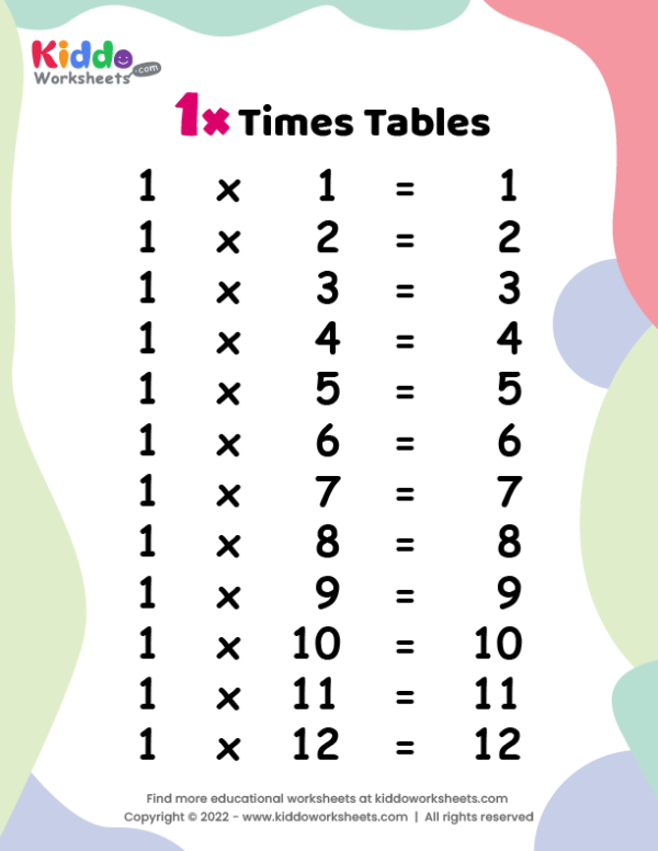 1 Times Tables Worksheet