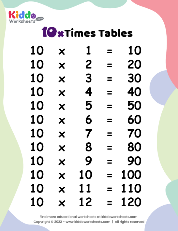 10 Times Tables Worksheet