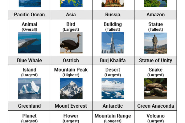 Worlds Largest Things
