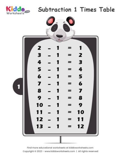Subtraction Table 1