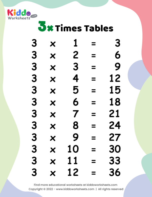 3 Times Tables Worksheet