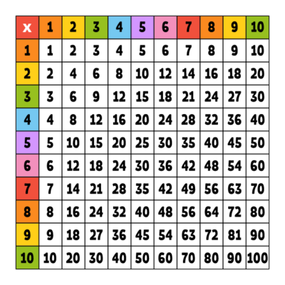 Learning Multiplication