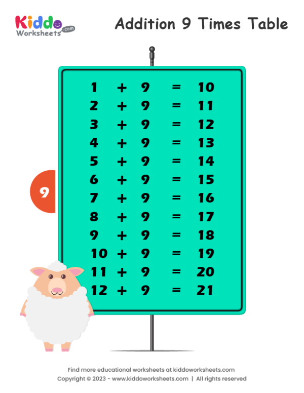 Free Printable Addition Table 9 Worksheet - kiddoworksheets for Free Printable Addition Table Printable