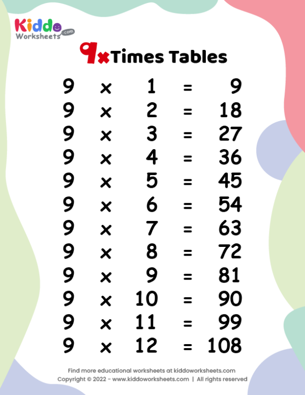 9 Times Tables Worksheet