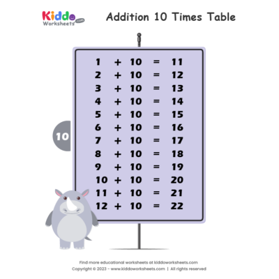 Addition Table 10