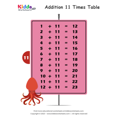 Addition Table 11