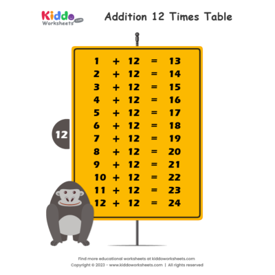 Addition Table 12