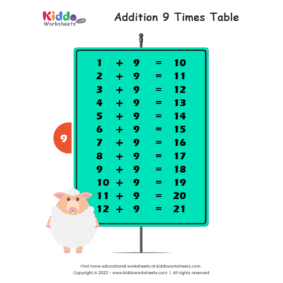 Addition Table 9