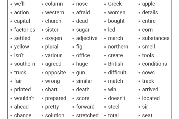 Fry Sight Words List 10 Worksheet