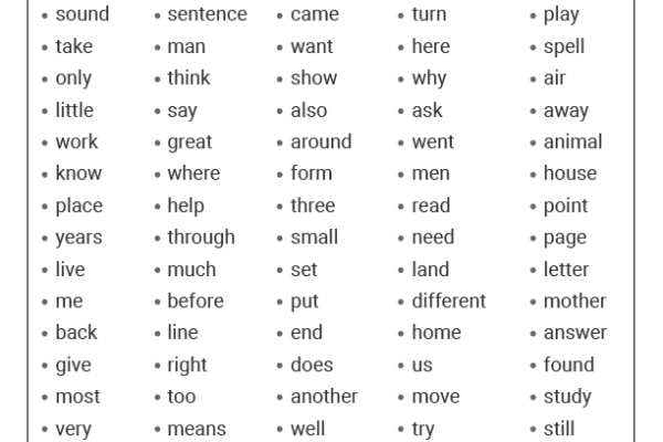 Fry Sight Words List 2 Worksheet