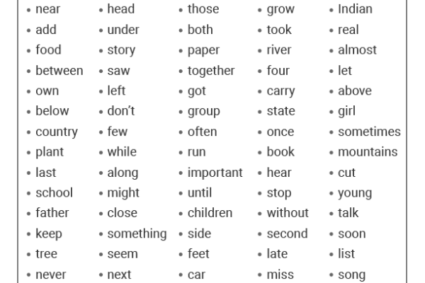 Fry Sight Words List 3 Worksheet