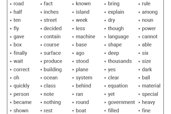 Fry Sight Words List 5 Worksheet
