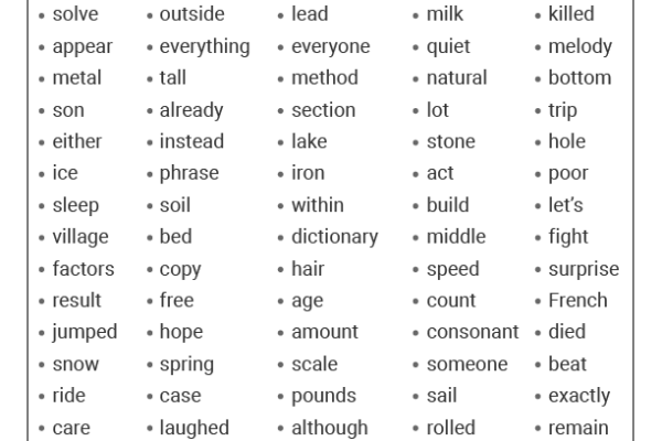 Fry Sight Words List 7 Worksheet
