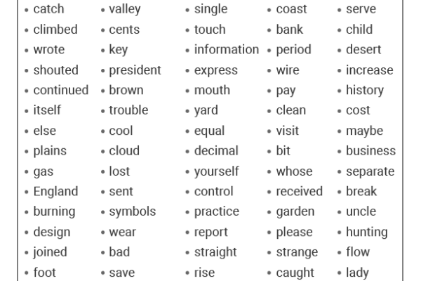 Fry Sight Words List 8 Worksheet