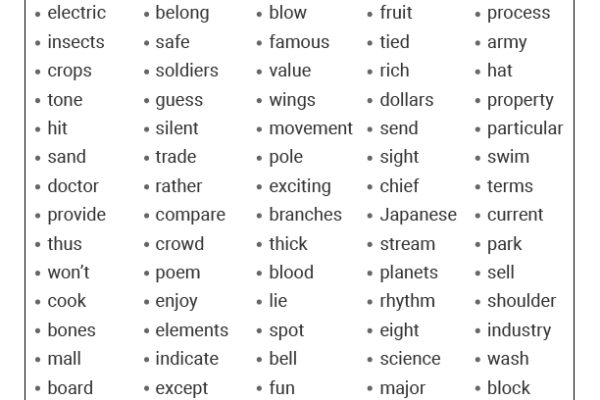 Fry Sight Words List 9 Worksheet