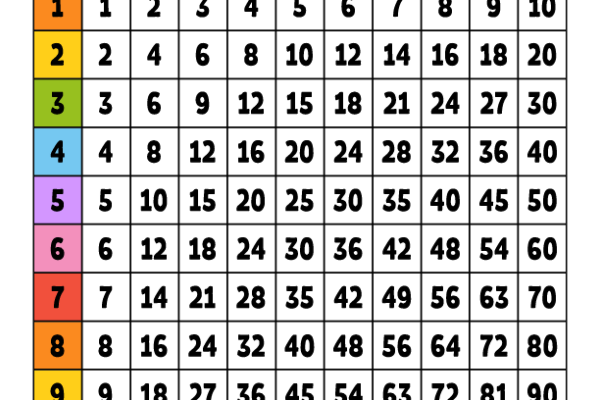 Learning Multiplication Tables Worksheet