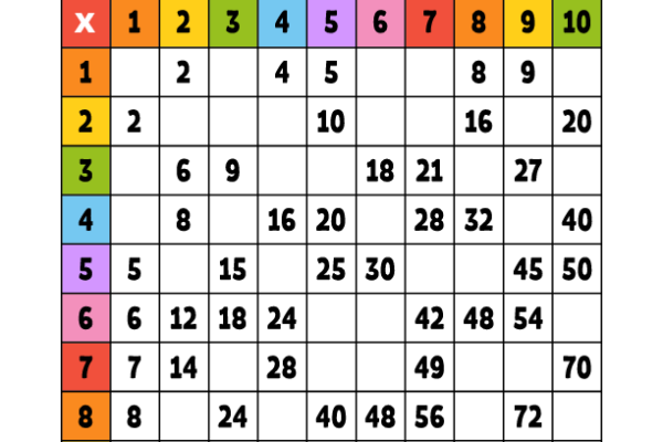 Multiplication Tables Missing Numbers Worksheet 2