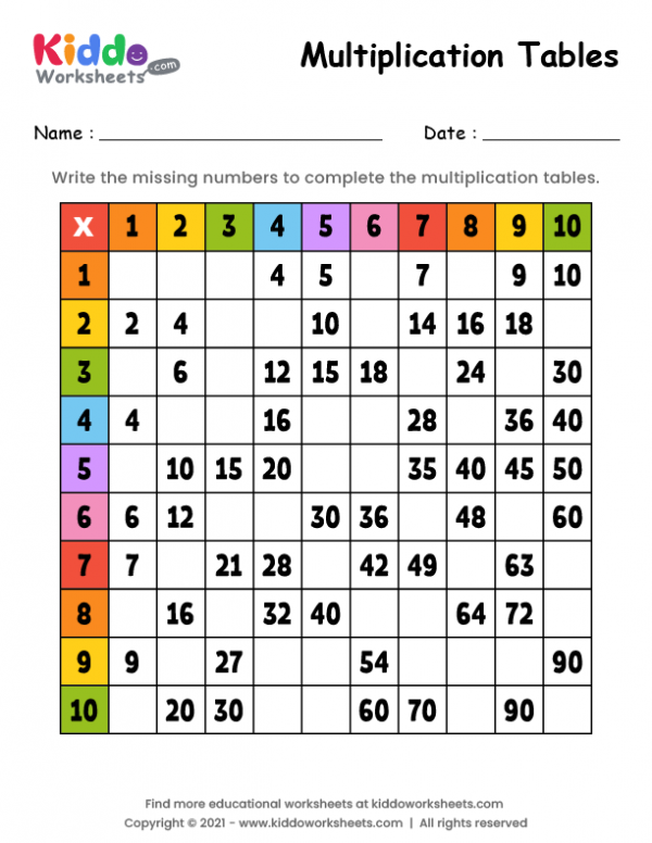 Missing Numbers Tables 3