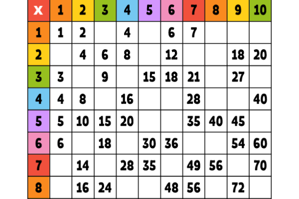 Multiplication Tables Missing Numbers Worksheet 5
