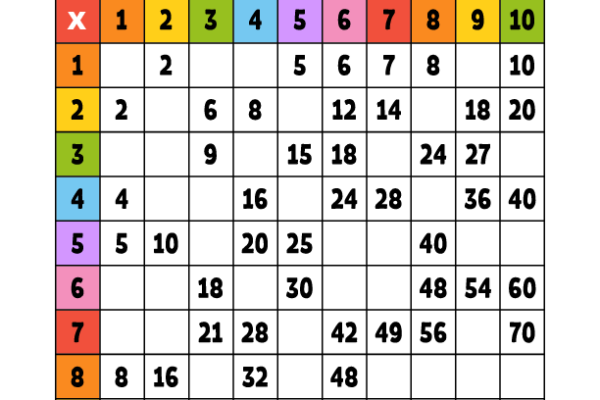 Multiplication Tables Missing Numbers Worksheet 6