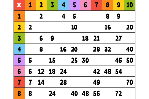 Multiplication Tables Missing Numbers Worksheet 7