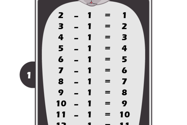 Subtraction Table 1 Worksheet