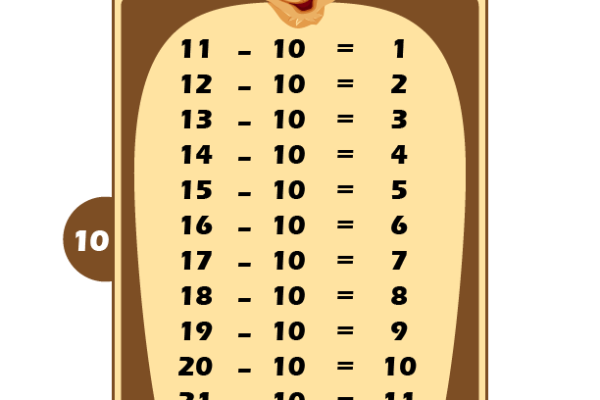 Subtraction Table 10 Worksheet