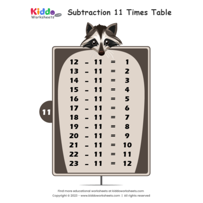 Subtraction Table 11