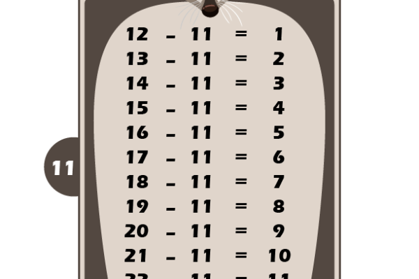 Subtraction Table 11 Worksheet