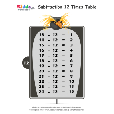 Subtraction Table 12