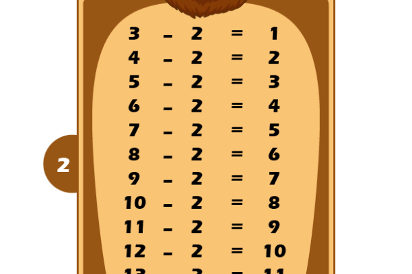 Subtraction Table 2 Worksheet