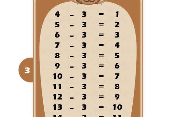 Subtraction Table 3 Worksheet