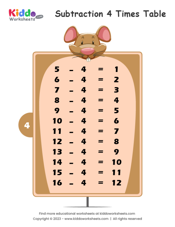 Subtraction Table 4