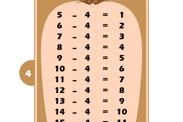Subtraction Table 4 Worksheet