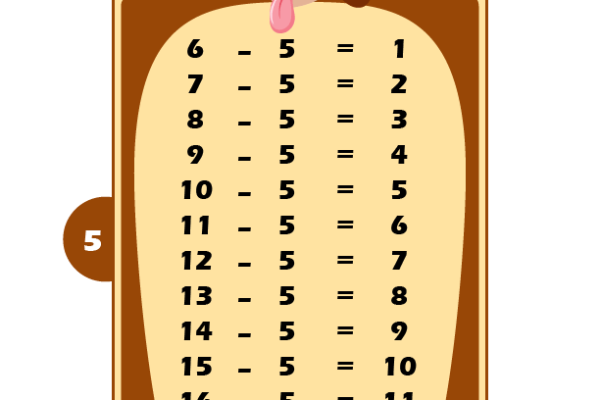 Subtraction Table 5 Worksheet