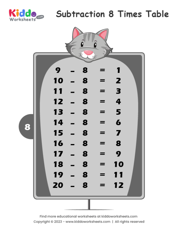 Subtraction Table 8