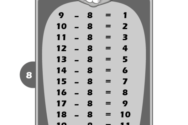 Subtraction Table 8 Worksheet