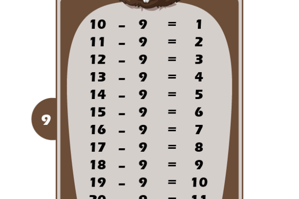 Subtraction Table 9 Worksheet