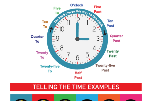 Telling the Time Worksheet 2