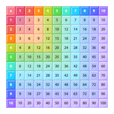 Multiplication Tables